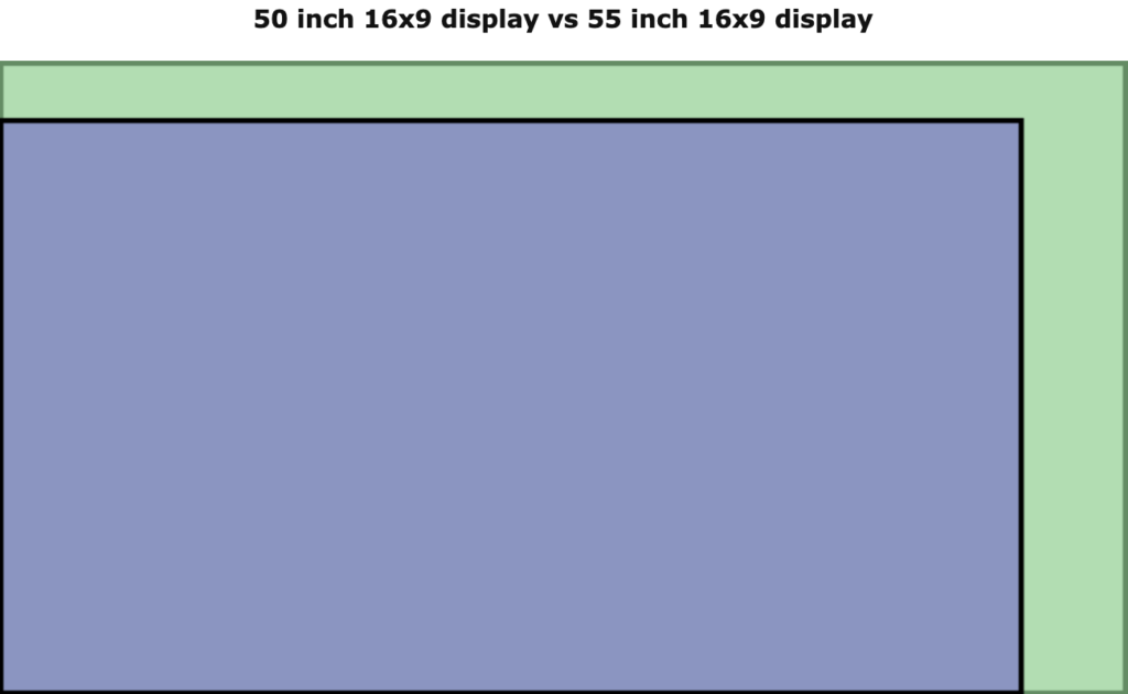 50 Vs 55-Inch 4K TV