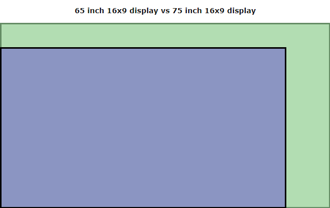 65 Vs 75 inch 4k TV: Which One Will Be the Best Pick in 2022 - Everything4k